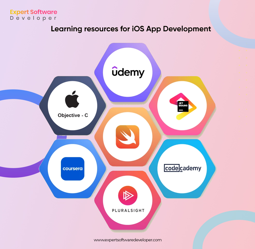 learn-from-ios-app-development-tutorial-itechnolabs